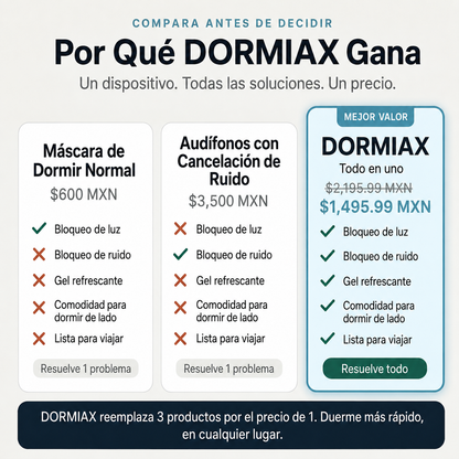 Antifaz para dormir profundamente Dormiax™